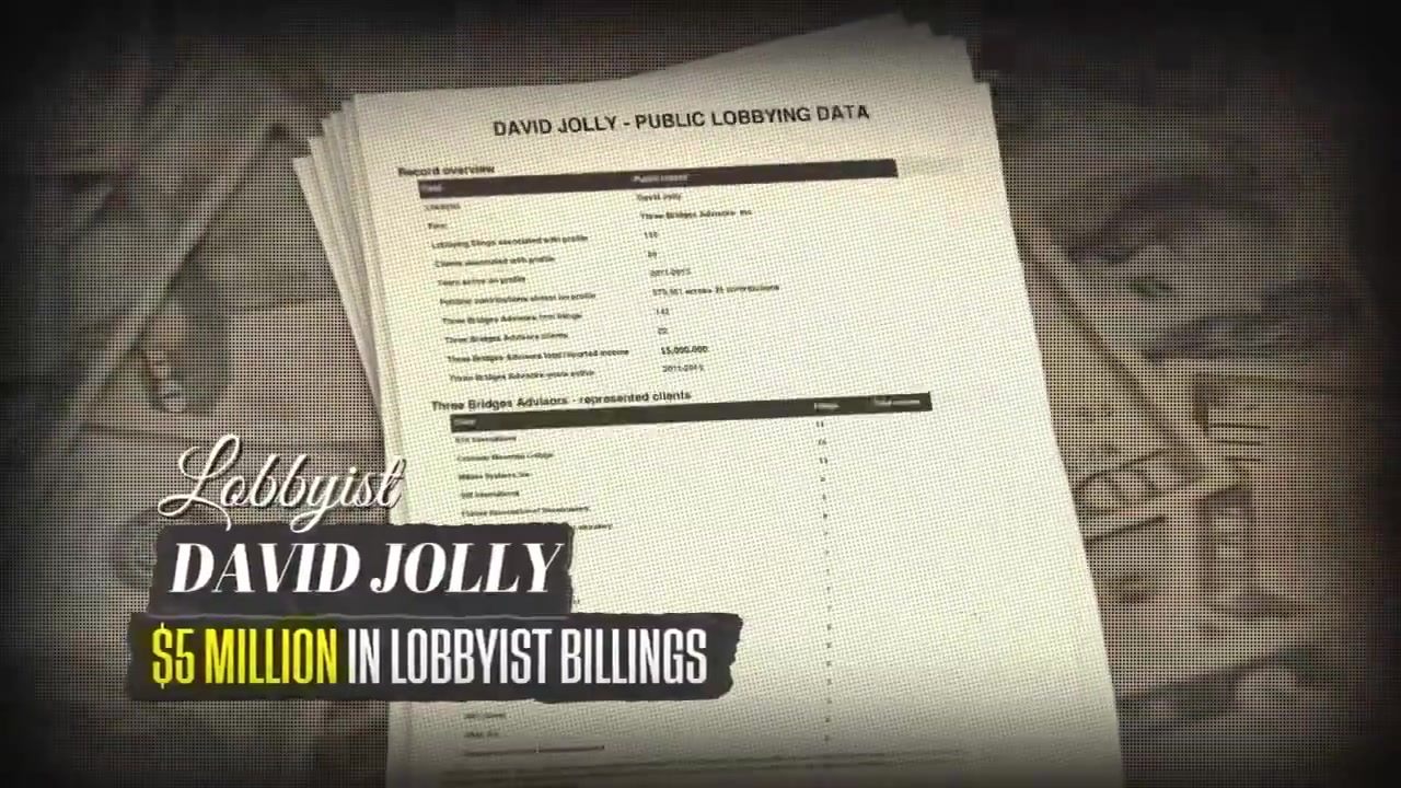 Frame from the ad at 0:21: Lobbyist David Jolly: $5 million in lobbyist billings. David Jolly, public lobbying data. He took the money. Florida paid the price.
